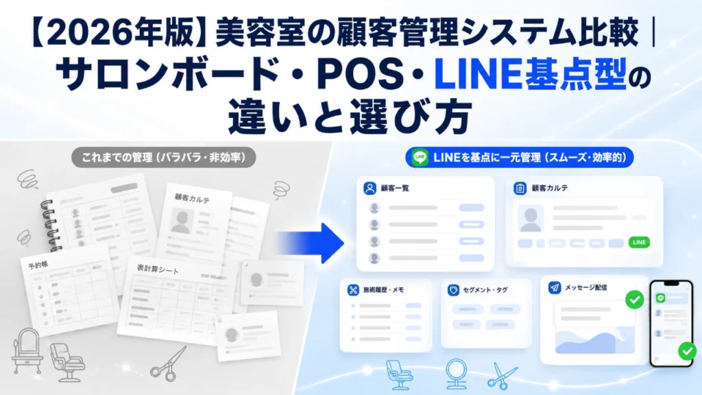 【2026年版】美容室の顧客管理システム比較｜サロンボード・POS・LINE基点型の違いと選び方